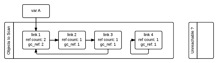 ../../_images/python-cyclic-gc-1-new-page.png