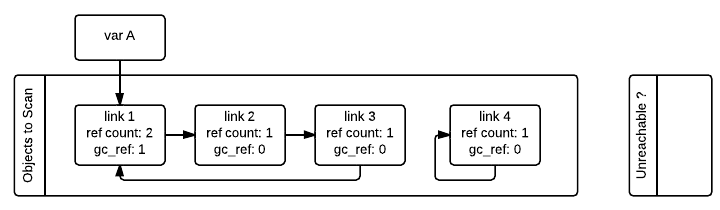 ../../_images/python-cyclic-gc-2-new-page.png