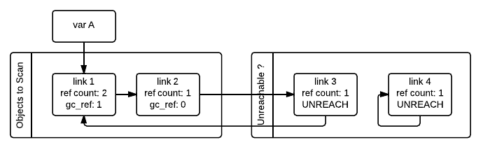 ../../_images/python-cyclic-gc-3-new-page.png