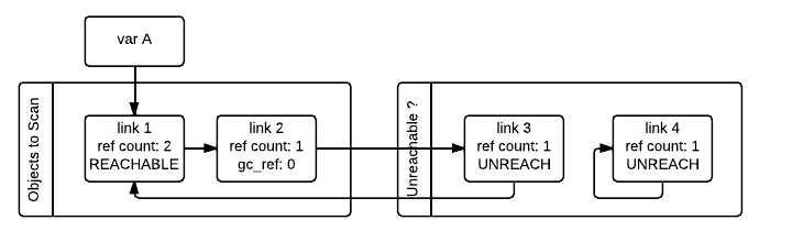 ../../_images/python-cyclic-gc-4-new-page.png