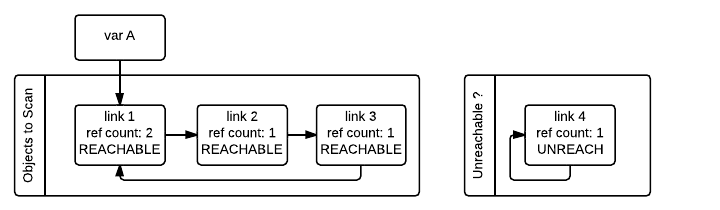 ../../_images/python-cyclic-gc-5-new-page.png